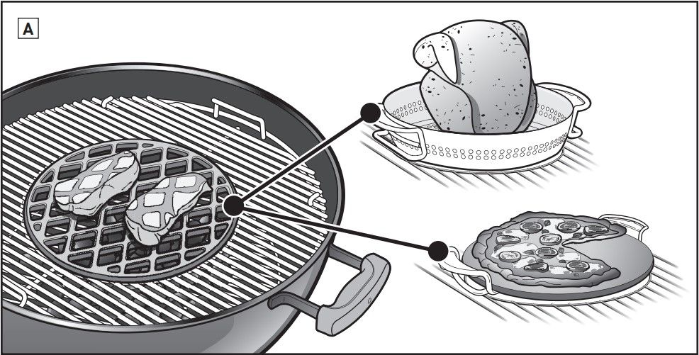 Схема Weber Gourmet BBQ System