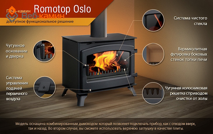 Пічка на дровах Romotop Oslo
